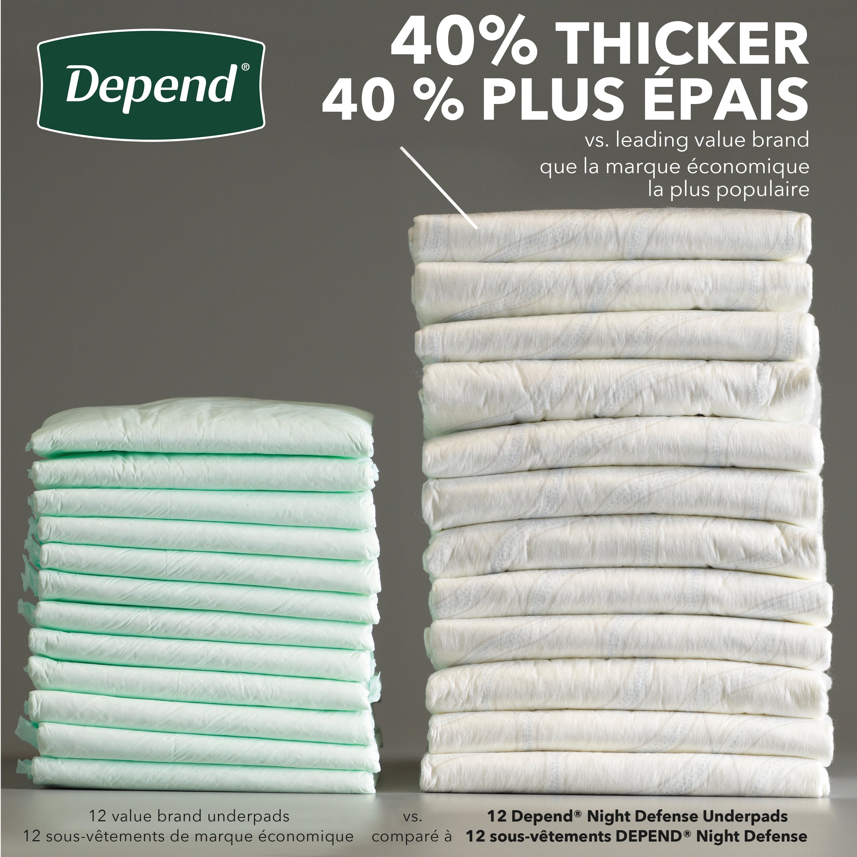 Depend Night Defense Underpads