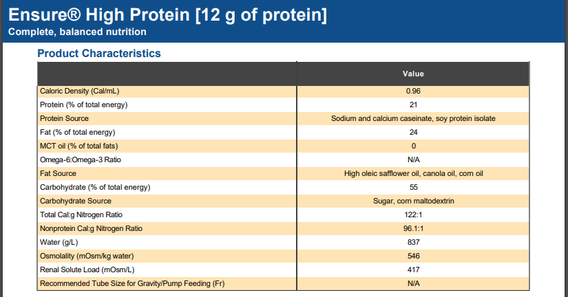 Ensure High Protein