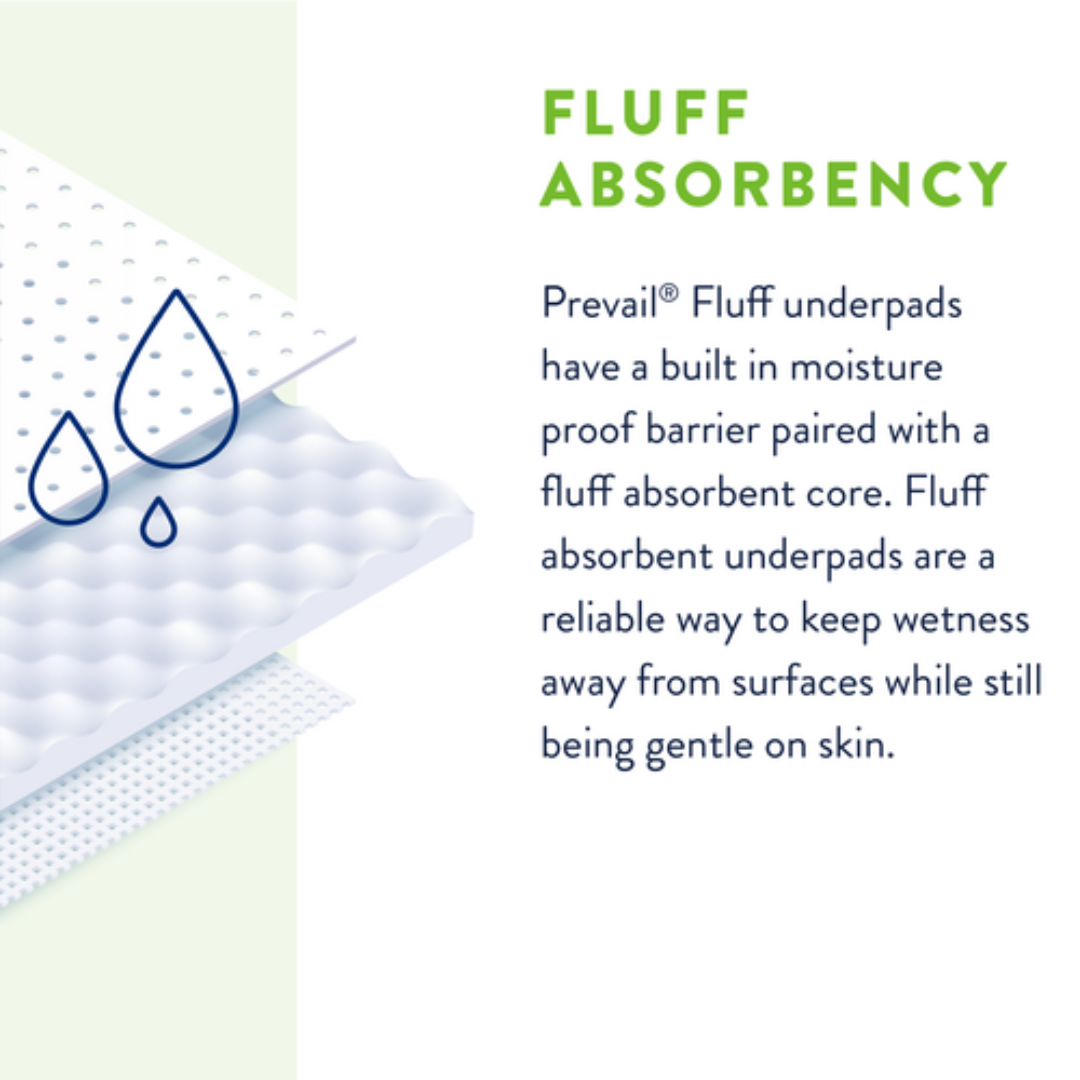 Prevail Fluff Large Underpads