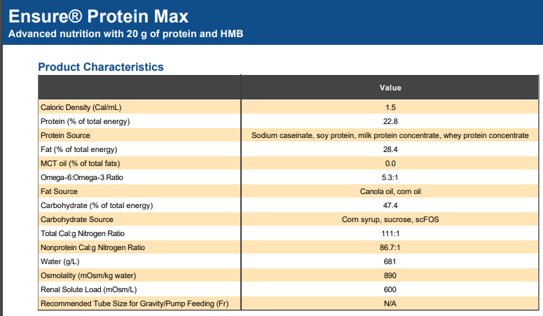 Ensure Protein Max