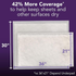 Depend Night Defense XL Underpads