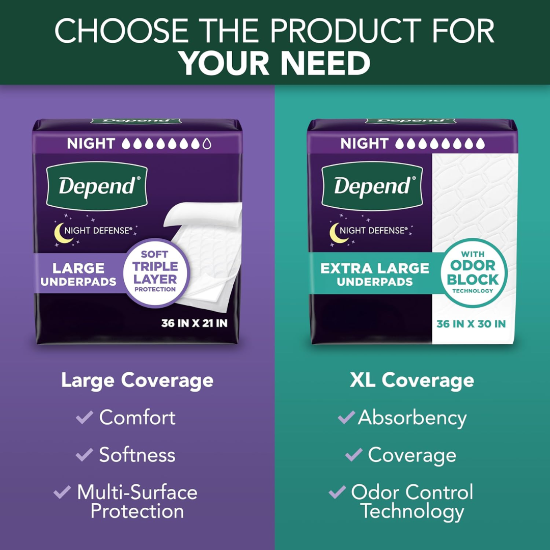 Depend Night Defense XL Underpads