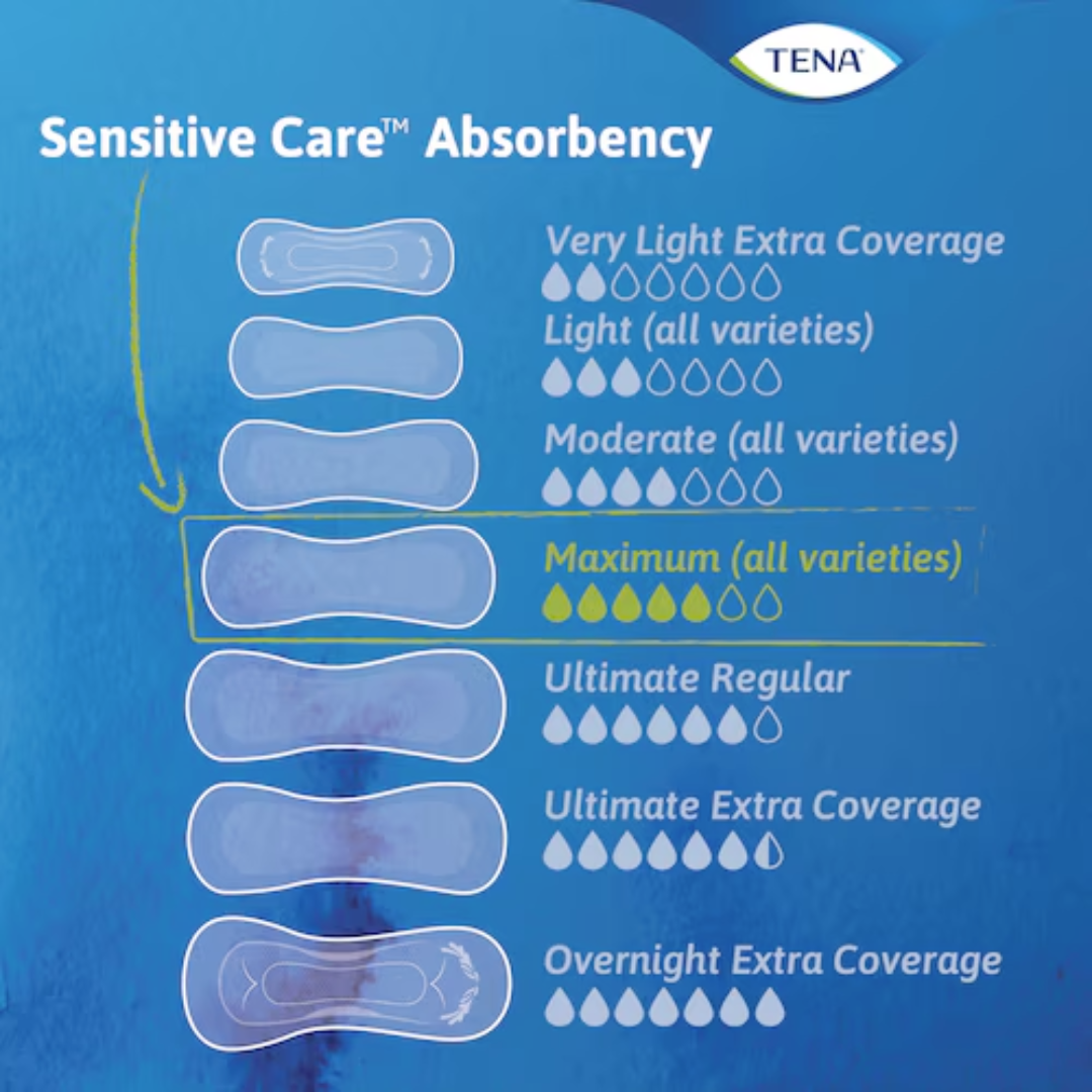 TENA Sensitive Care Extra Coverage Maximum Pads