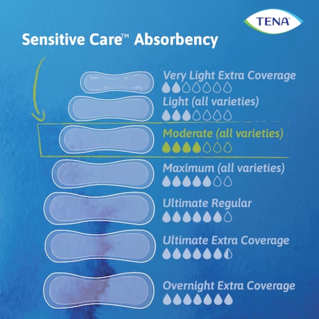 Tena Sensitive Care Extra Coverage Moderate Pads