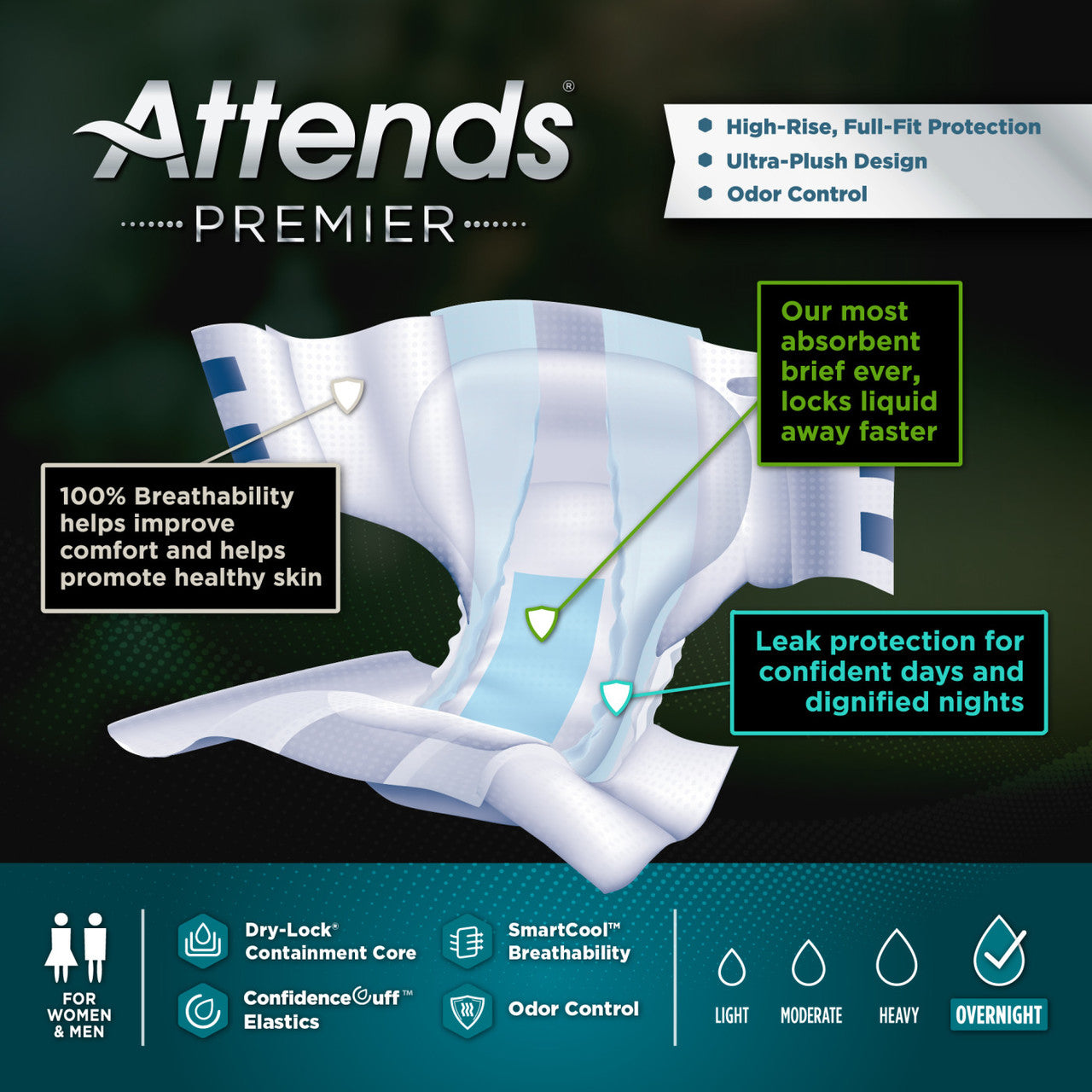 Attends® Premier Underwear • Health to Home