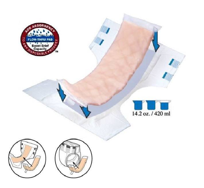 Disposable Adult Incontinence Pads  Tranquility TopLiner Booster Pads in  Mini, Regular & Super –