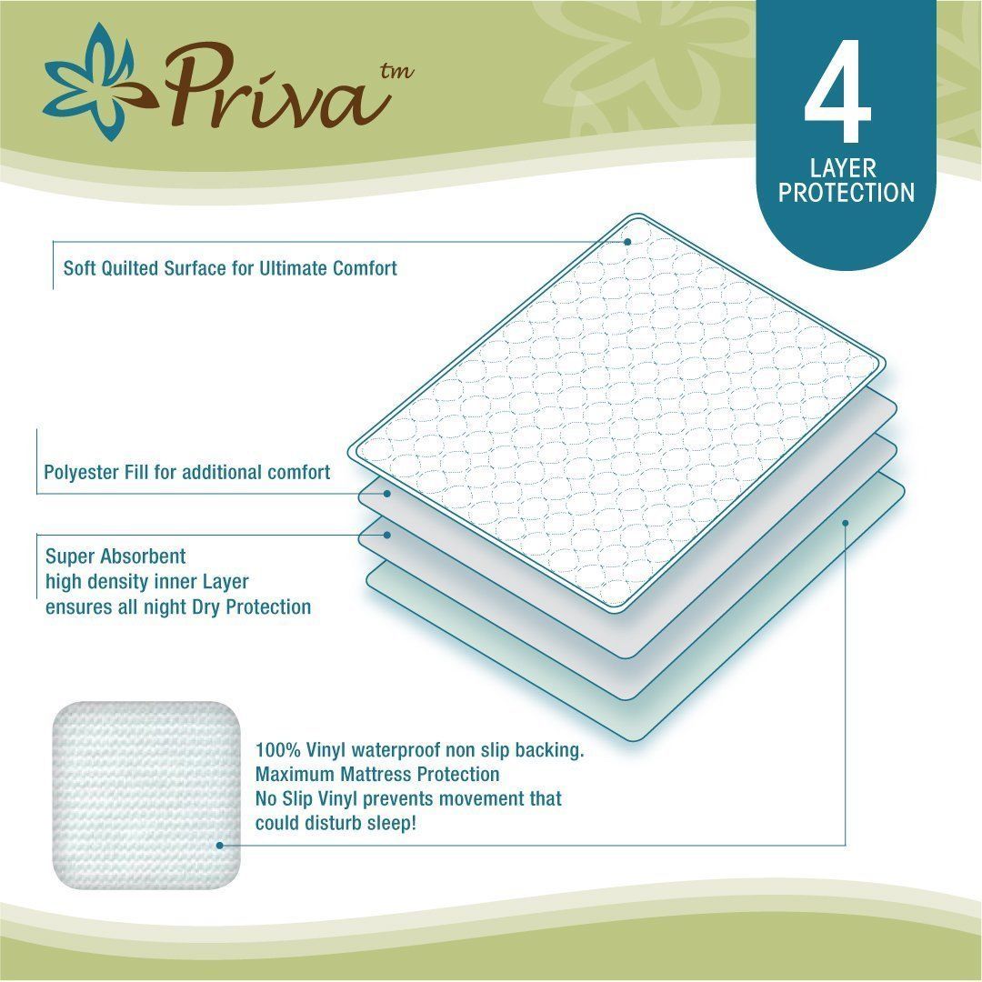 Priva Ultra Plus Extra Long Sheet Protector